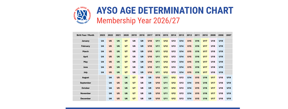 2026 Age Determination Chart