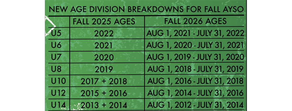 2026 Age Determination Chart